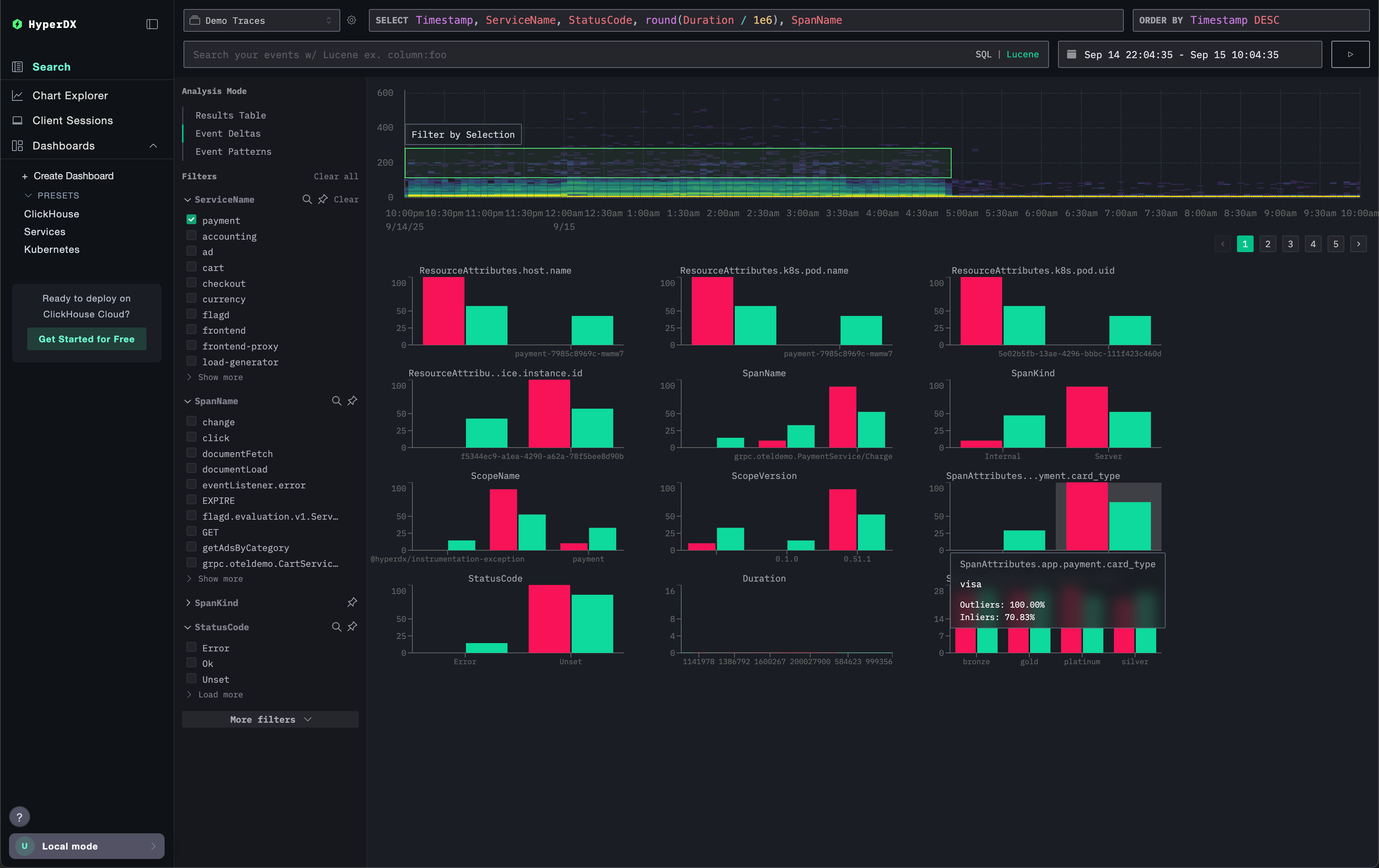выбросы Event deltas