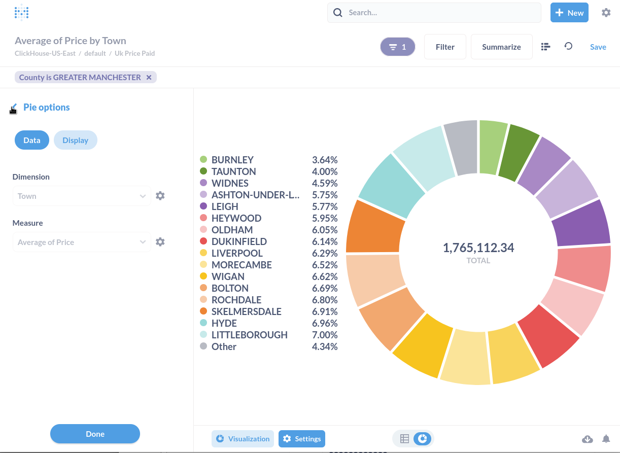 Визуализация в виде круговой диаграммы Metabase, показывающая данные из ClickHouse