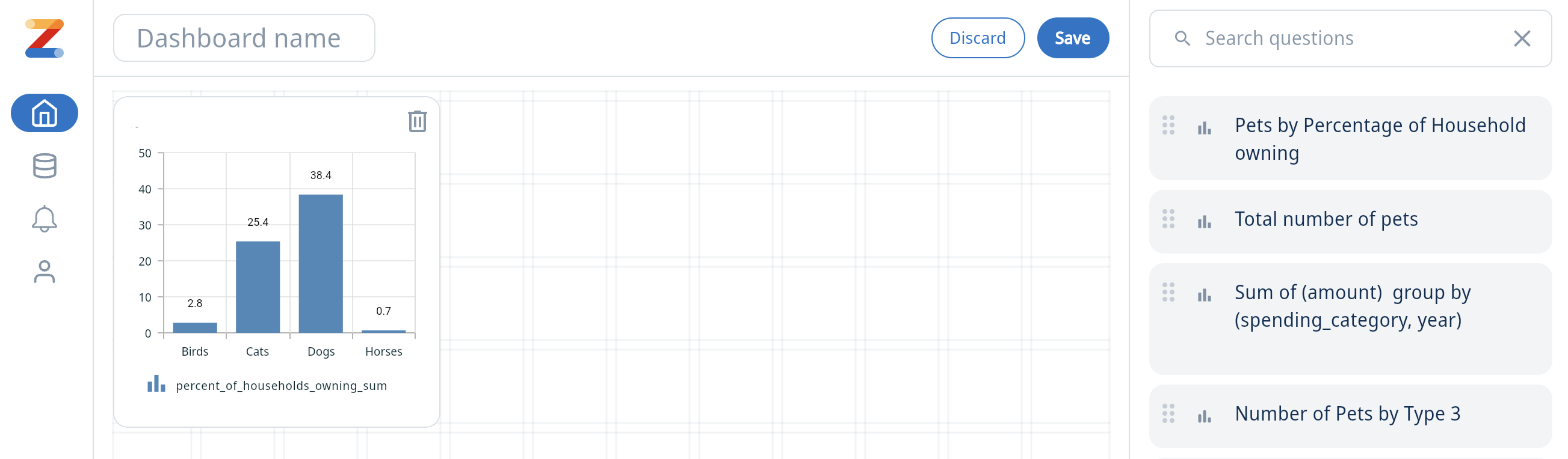 Представление дашборда Zing Data с несколькими визуализациями, расположенными в макете дашборда